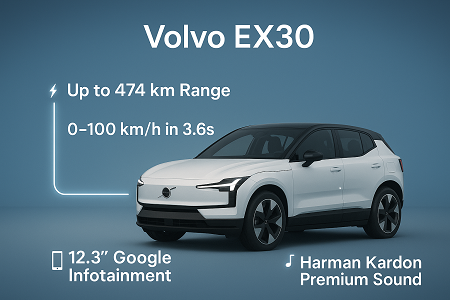 volvo ex30 volvo ex 30 car review ,price ,charging ,sefty ,sunroff