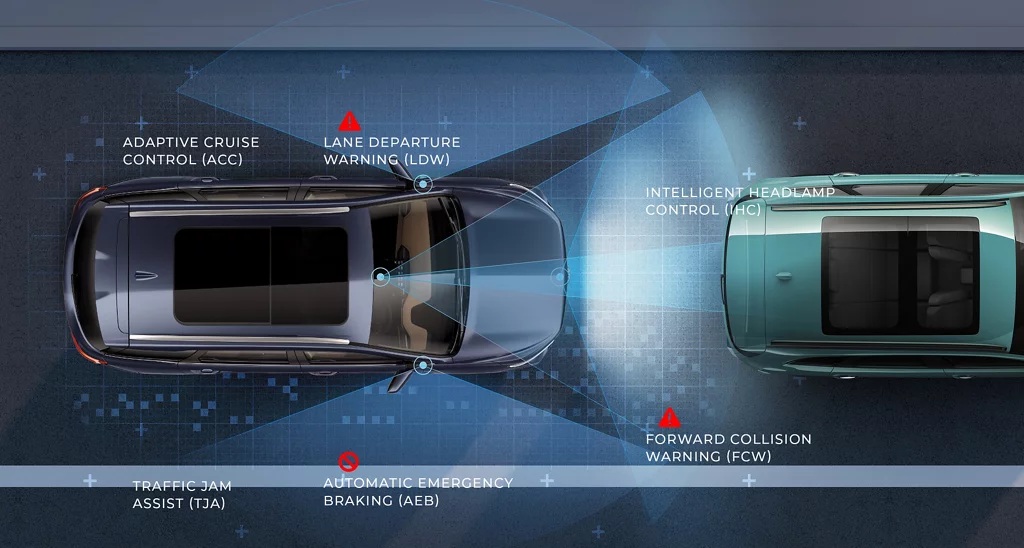 mg hector safty ,adas level 2,theevsupermarket.com,on road price